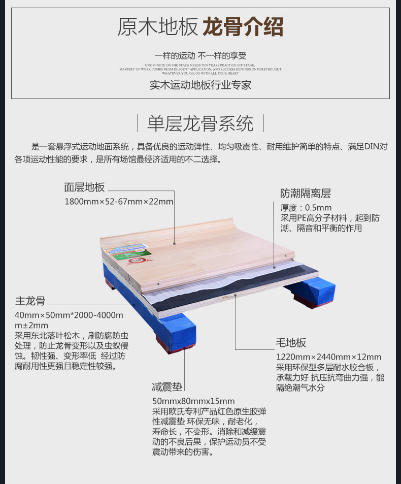 運動木地板籃球木地板的系統(tǒng)結構有哪些